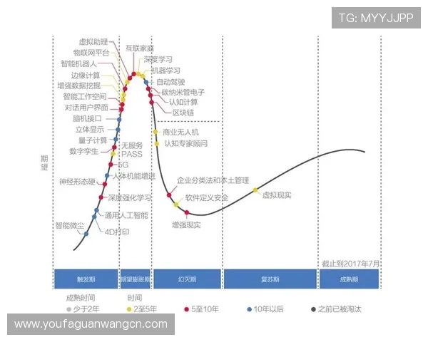 欧博技术创新与研发投入分析，揭示其在行业中的技术领先地位与未来潜力