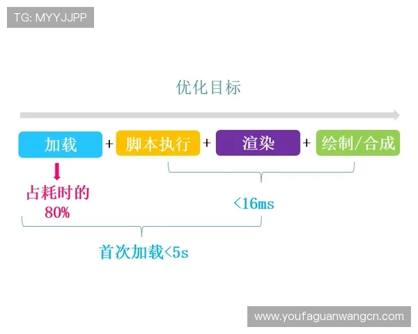 AG视讯API安全性与稳定性保障措施全面解析帮助开发者优化系统